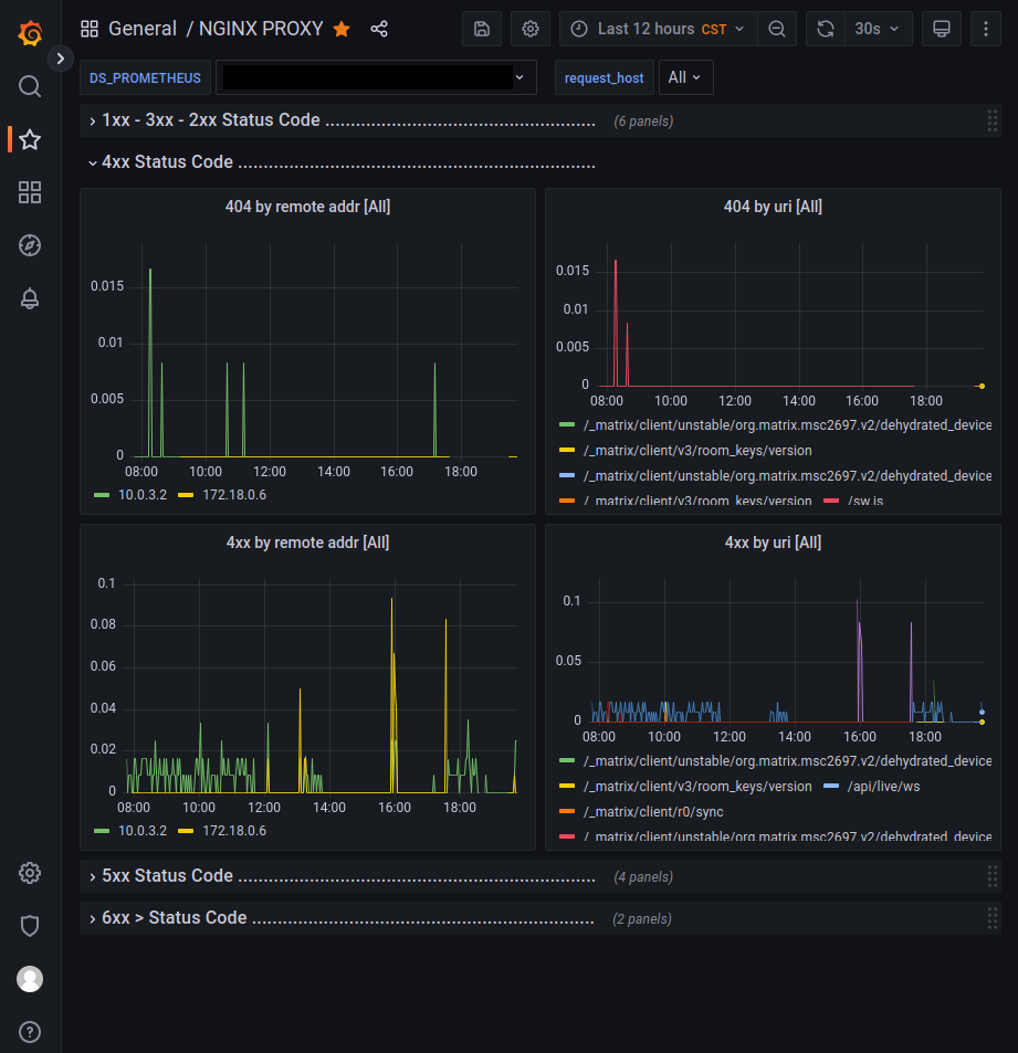 /finallycoffee/matrix-docker-ansible-deploy/raw/commit/9adc5be572787e80cab4b016add4fef191d378bc/roles/custom/matrix-prometheus-nginxlog-exporter/examples/grafana.png
