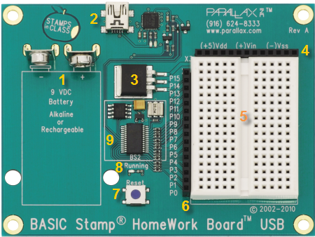 BASIC Stamp HomeWork Board USB with components labeled